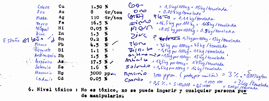 Reporte de Promel del
                                            21 de marzo 1984 indicando
                                            los 14 metales en la tierra
                                            t�xica de Suecia y con la
                                            mentira "No es
                                            t�xico" del empresario
                                            mentirosocriminal Marcos
                                            Beovic