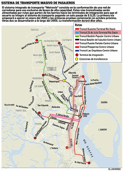 La red del sistema Metrov�a de
                            Guayaquil. Seg�n ese plano el proyecto
                            contiene 7 l�neas [4].