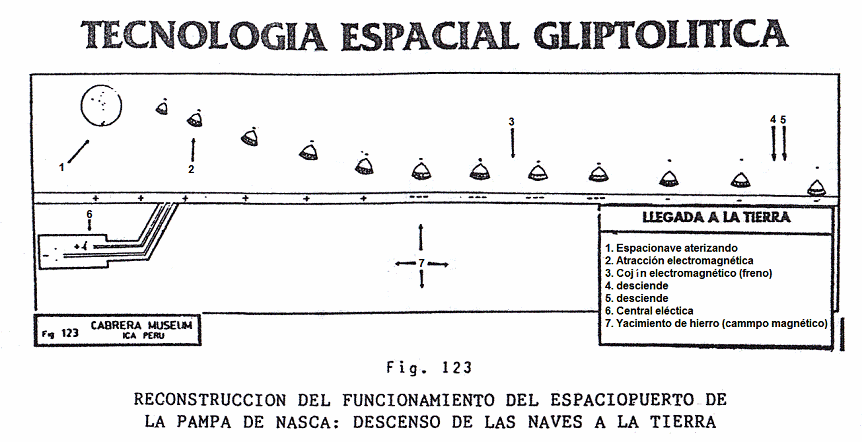 Fig. 123: el
                            espaciopuerto de Nasca mostrando una entrada
                            de una espacionave